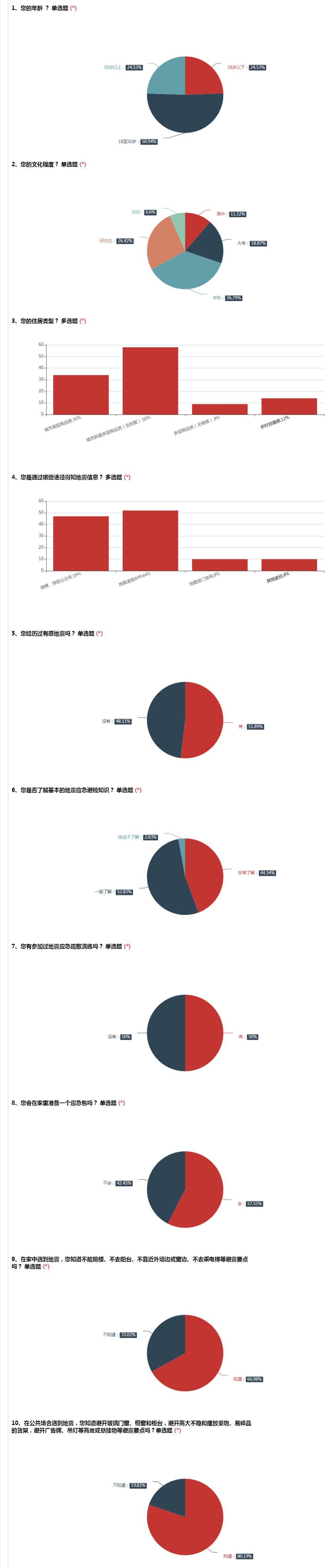 連云港經濟技術開發區_proc.jpg