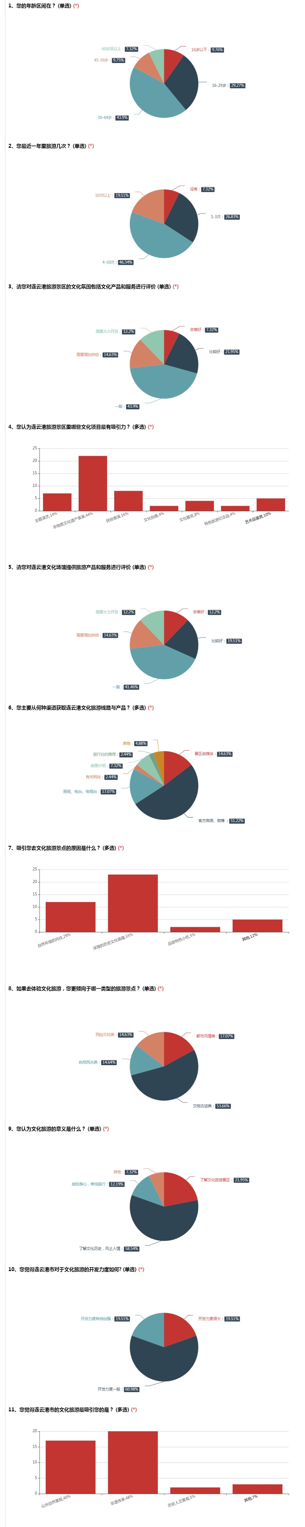 連云港經濟技術開發區_proc.jpg
